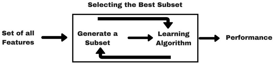 Wrapper methods  Michael Fuchs Python