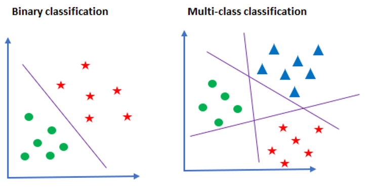 Win Loss Draw Comparison of Classifiers