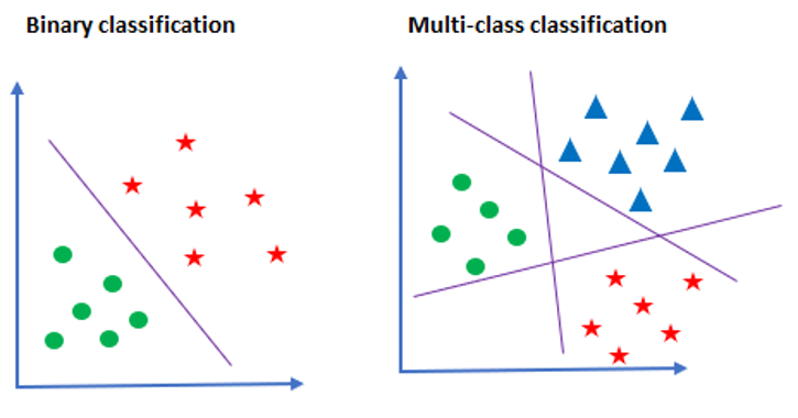 OvO and OvR Classifier - Michael Fuchs Python