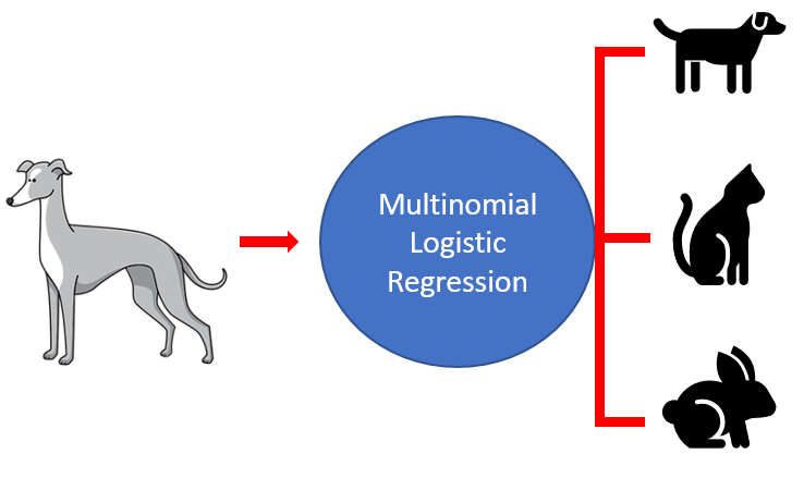 Multinomial Logistic Regression - Michael Fuchs Python